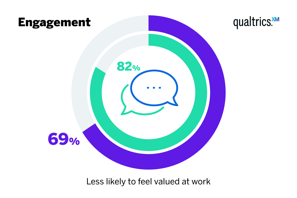 Mental Health: 76% of Indian workers say stress negatively impacting work,  shows survey - The Economic Times