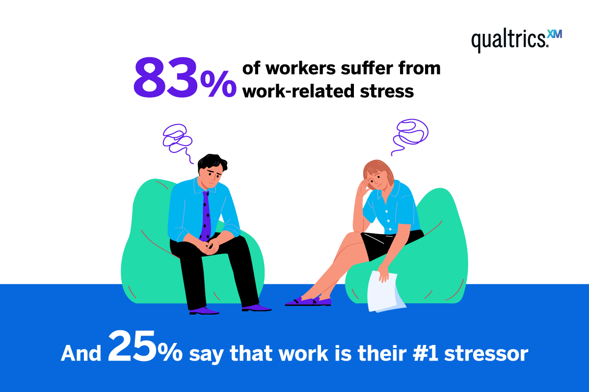 Work related stress stat
