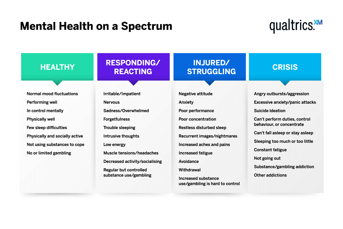 Mental health on a spectrum