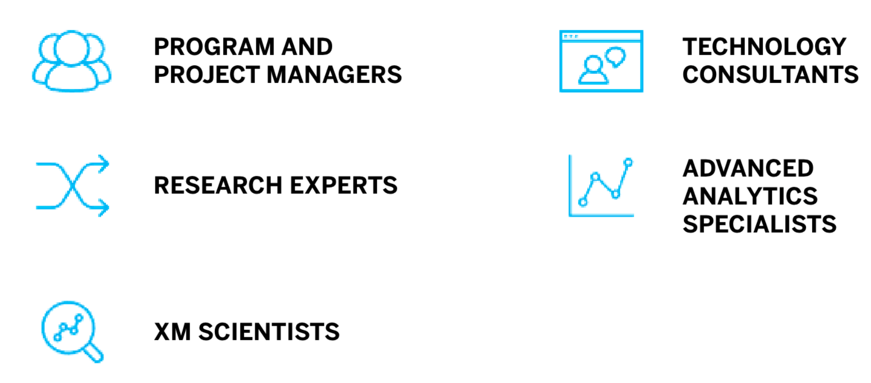 audience management graphs