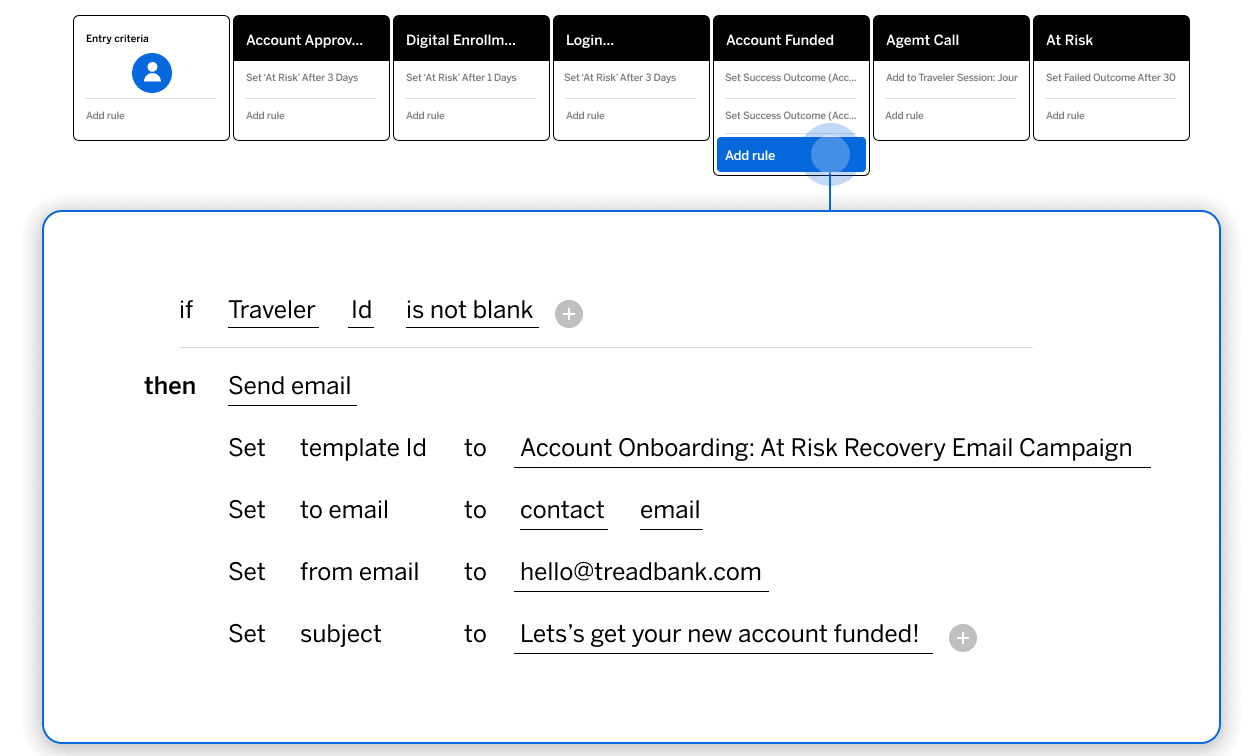 Herramienta de orquestación del recorrido del cliente - cómo añadir reglas a los puntos de contacto