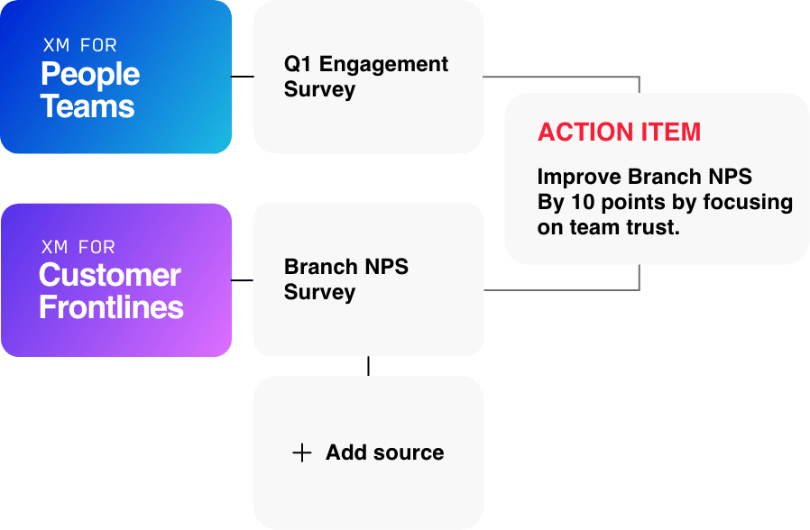 qualtrics cross xm platform path