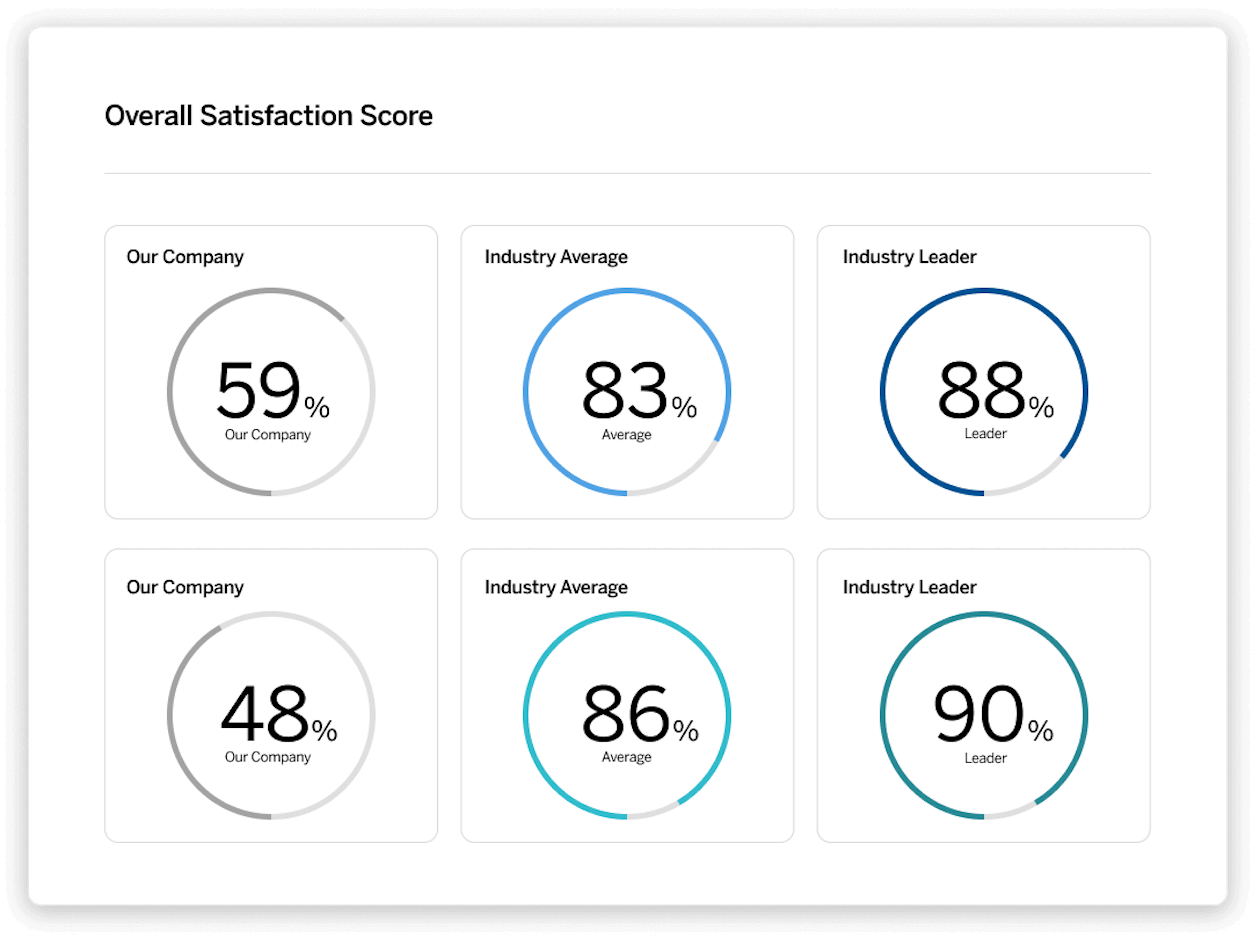 Informe de puntuación de satisfacción general