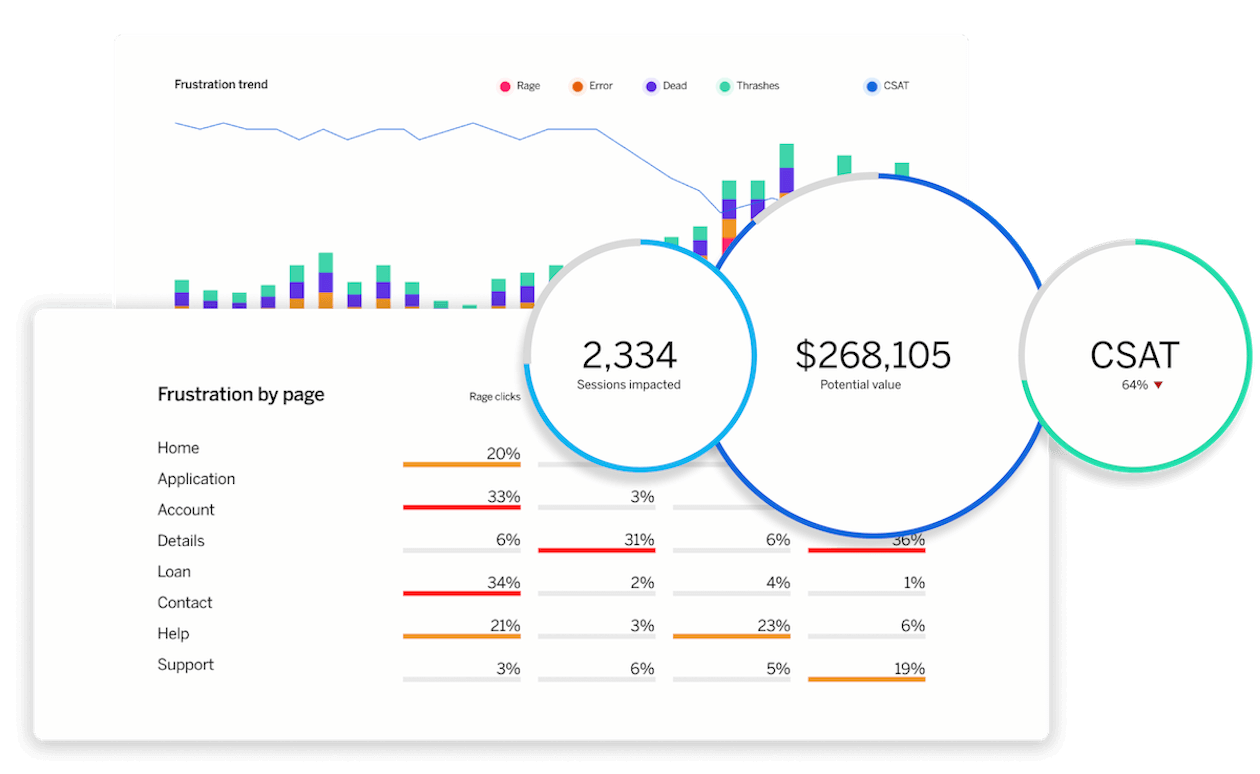 Sessione di insight su Digital Experience Analytics (DXA) con grafico delle tendenze della frustrazione