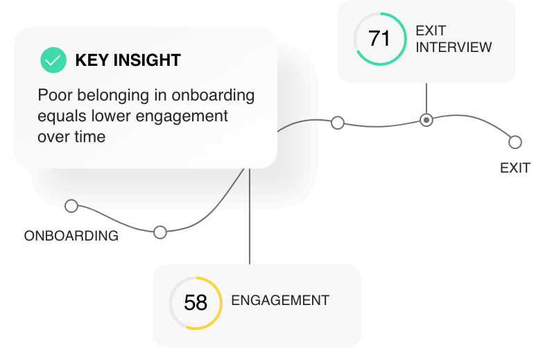 key insights of employee engagement