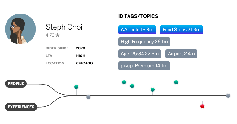 client journey