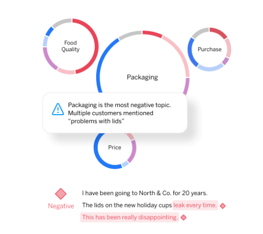 client journey