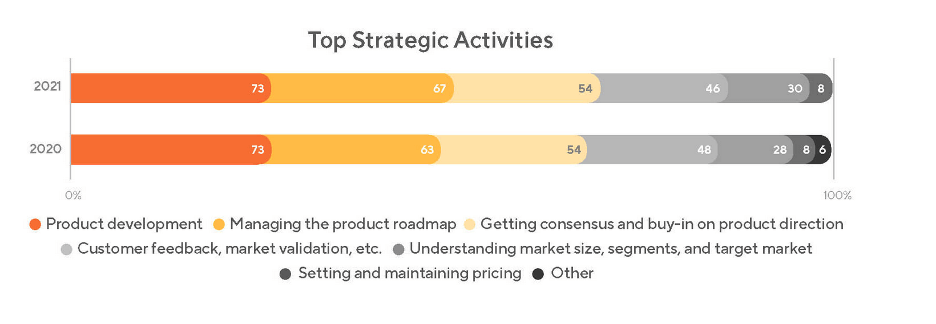 product management in action example