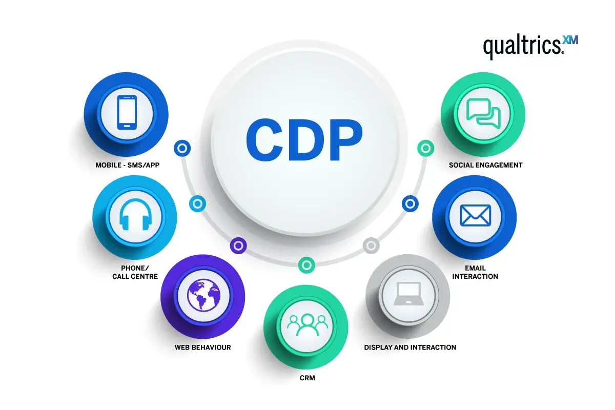 CDP flow chart #2