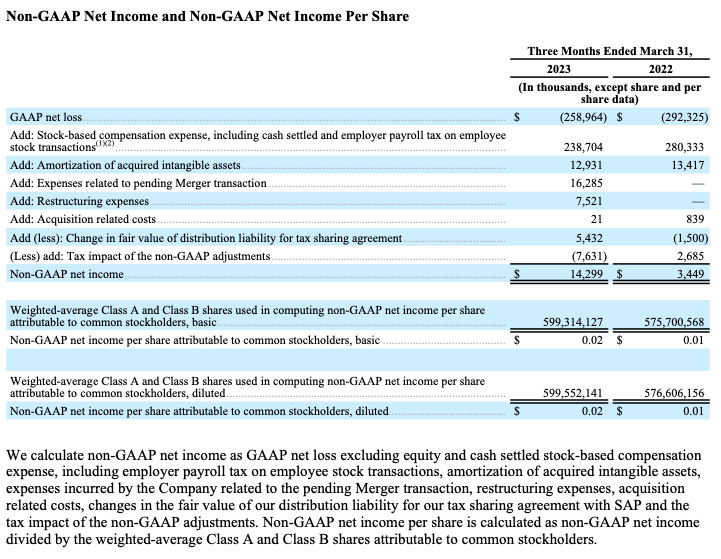 The Western Union Company - Investor Relations - Financial Information -  Annual Reports