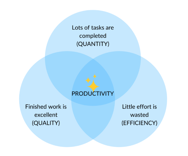Employee Productivity: What It Is & How to Improve It