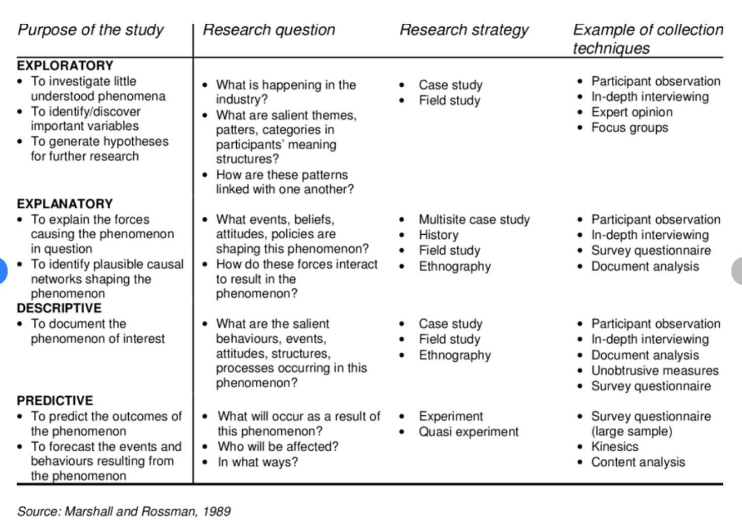 qualitative research questions examples business