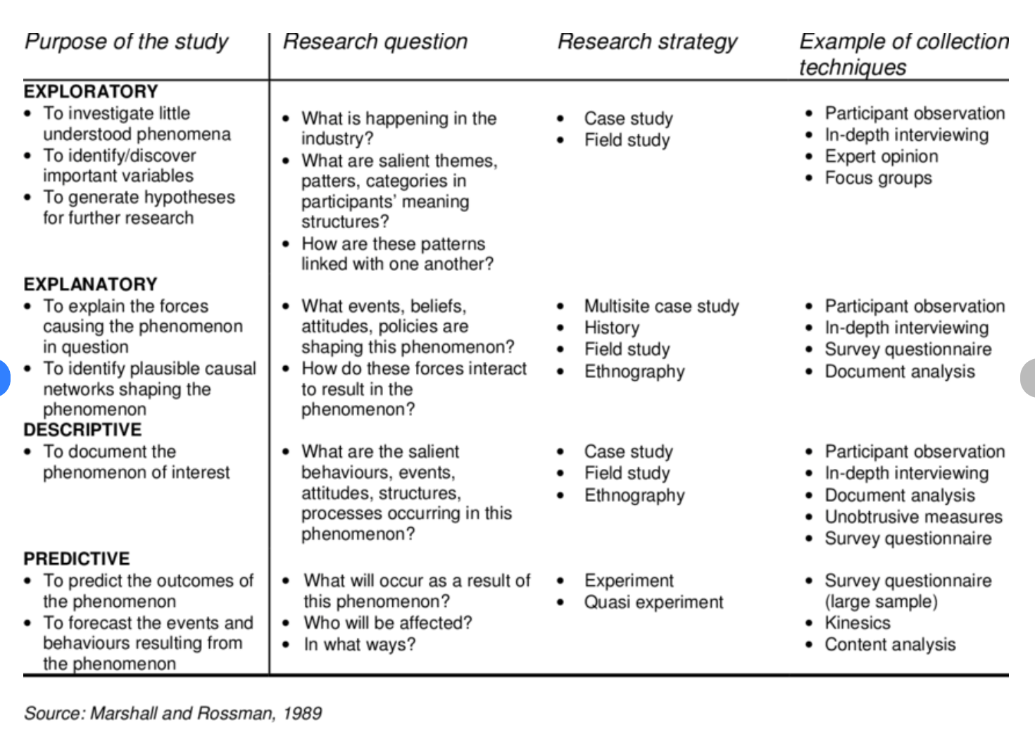 descriptive qualitative research questions