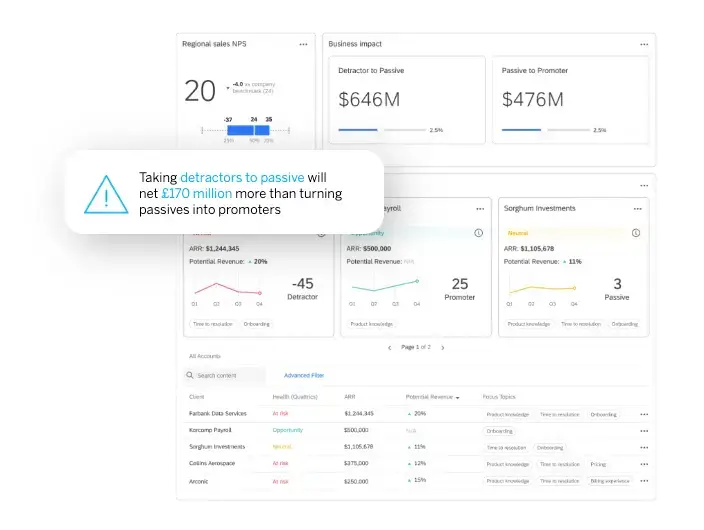 Customer experience insights dashboard