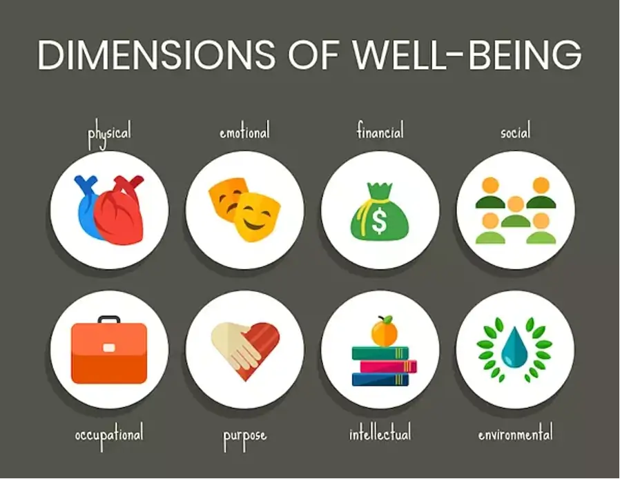 Dimensions of well-being