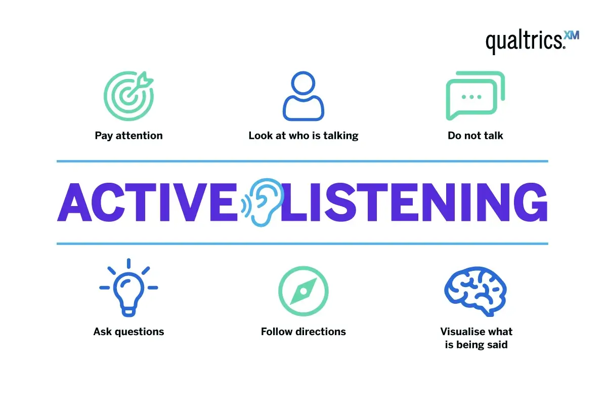 Active listening