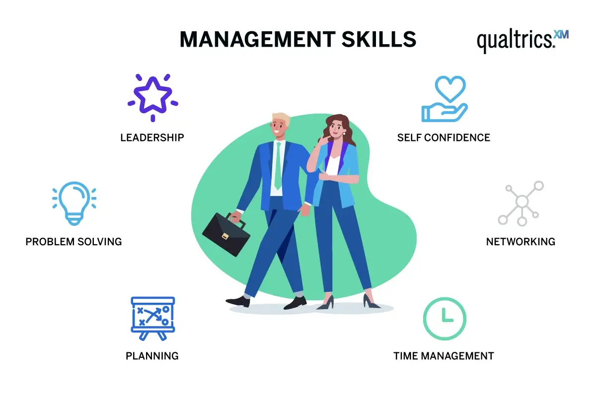 Management Skills 