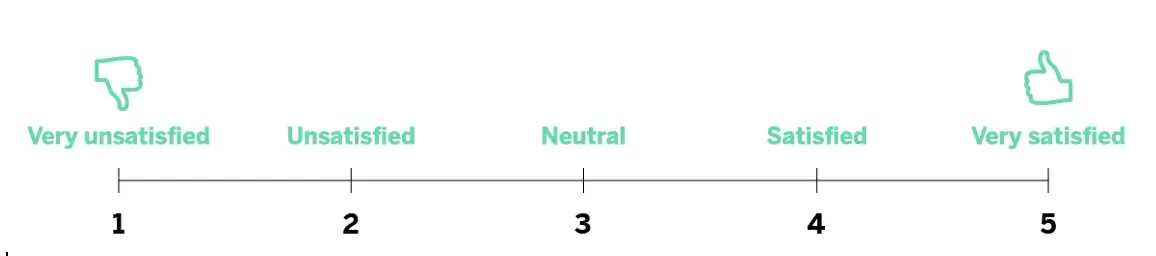 Visual score card