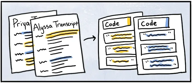 Transcript to code illustration