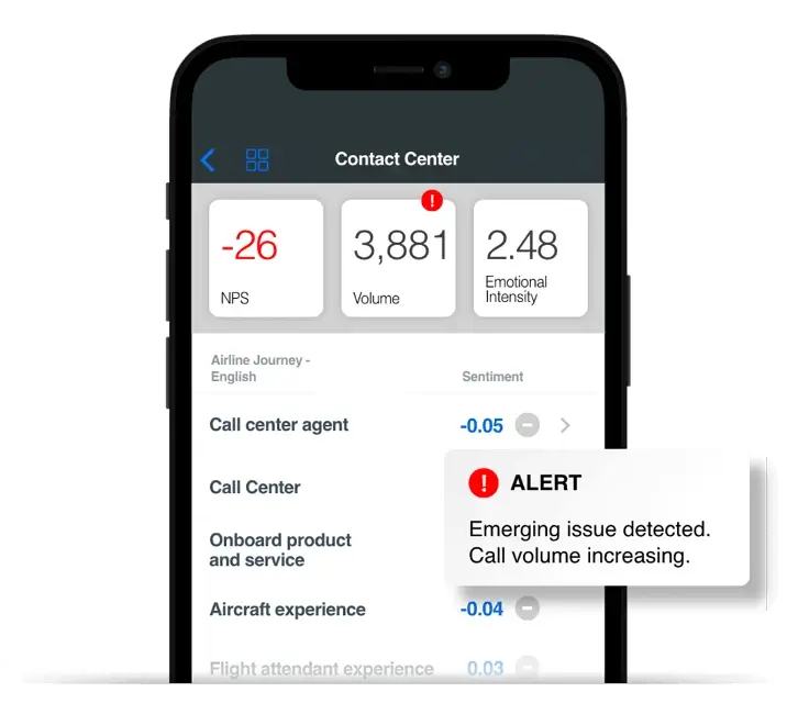 Call center metrics dashboard