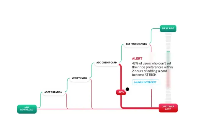 Buyer experience dashboard