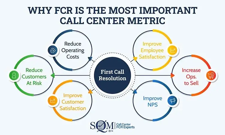 Why FCR is the most important call center metric