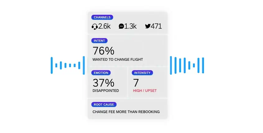 Customer listening dashboard