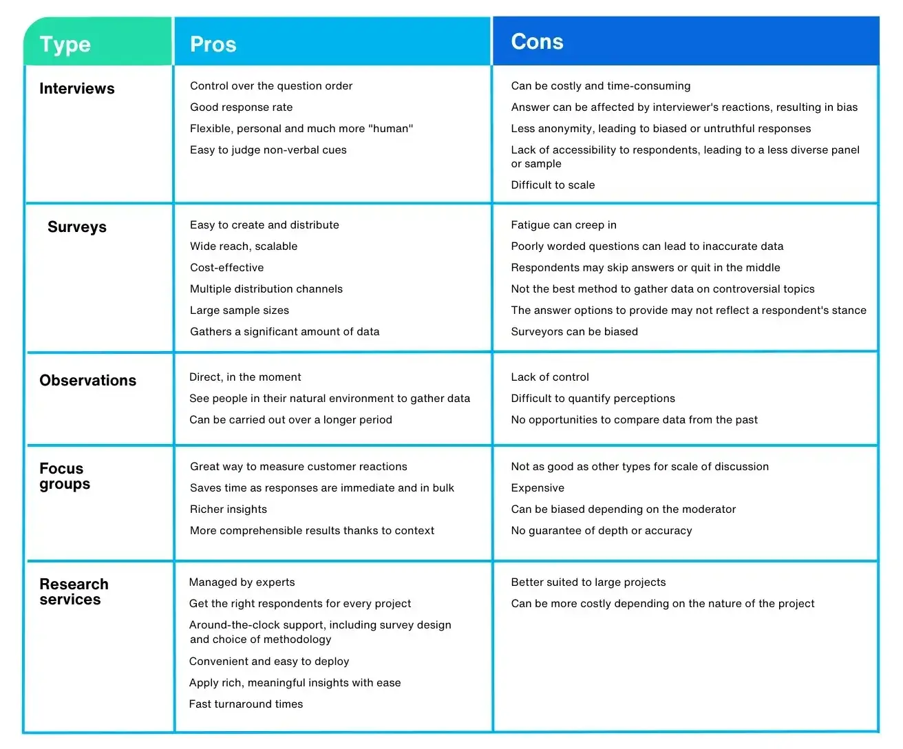 List of ways to gather useful qualitative feedback