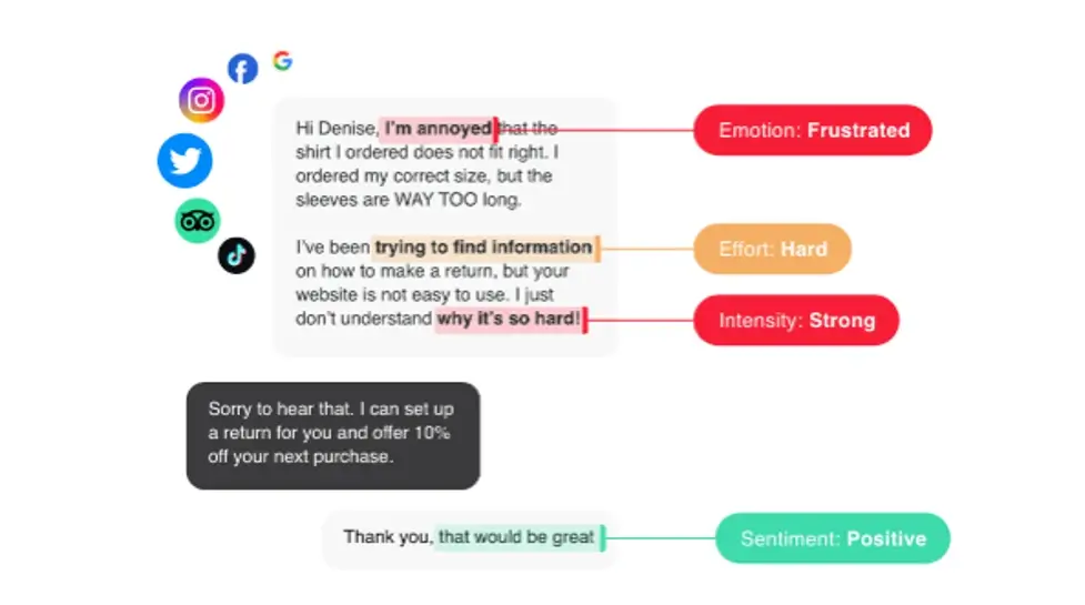 AI Text analytics from social platforms