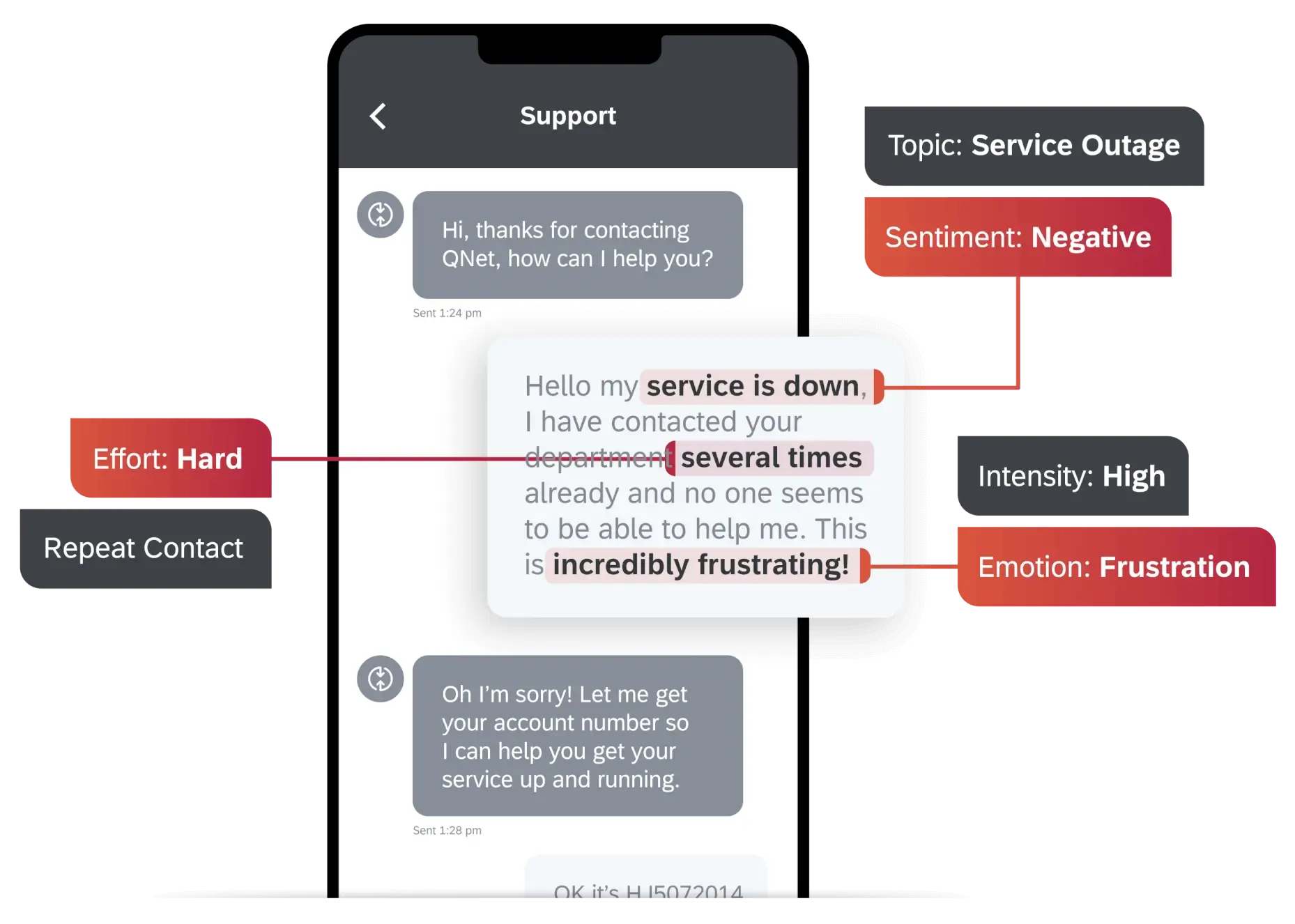 Customer sentiment through text analytics in live chat