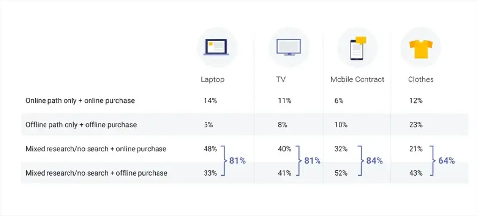 purchasing analytics 