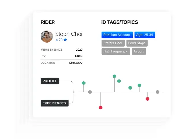 Customer feedback profile in XiD