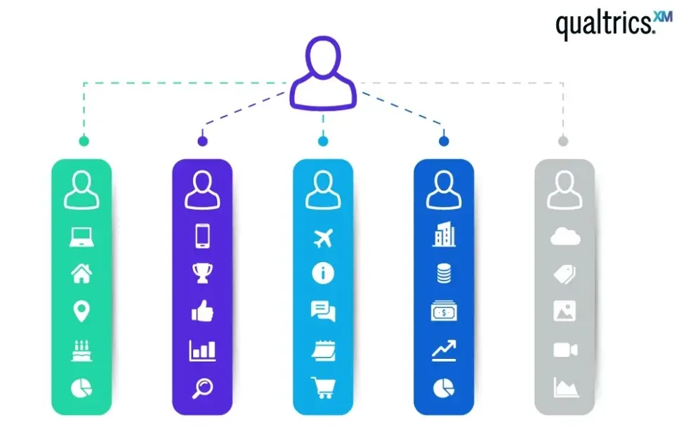 user profile data and analytics 