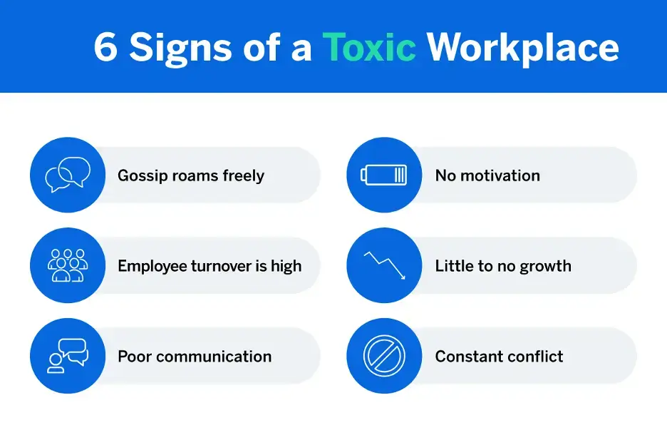 6 signs of a toxic workplace