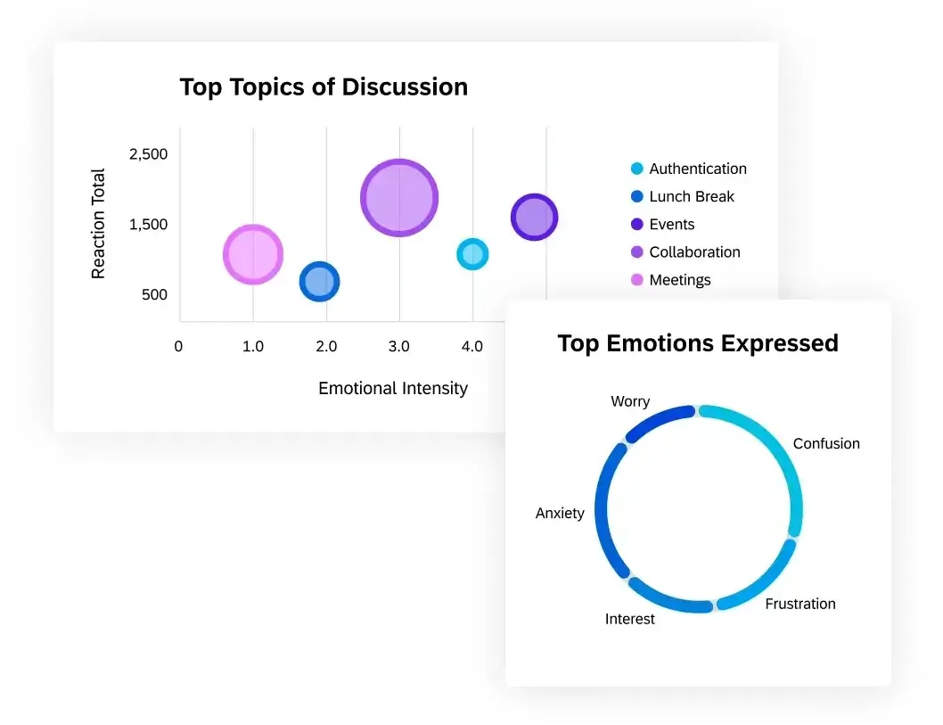 analytics graph