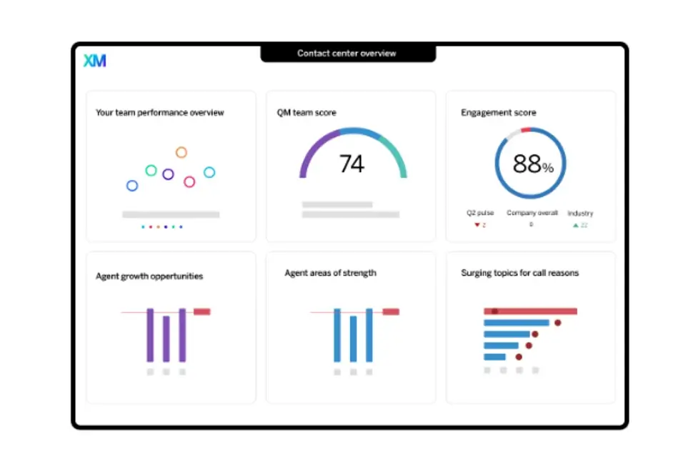 qualtrics contact center overview