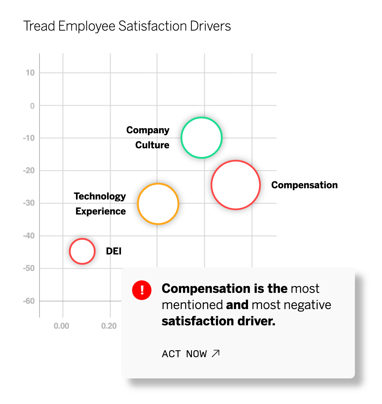 Graphic shows employee satisfaction drivers