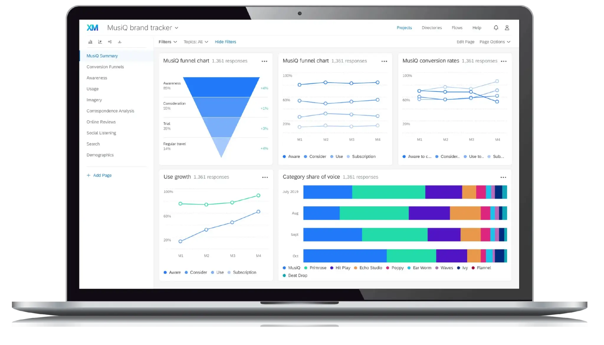 brand tracker desktop dashboard