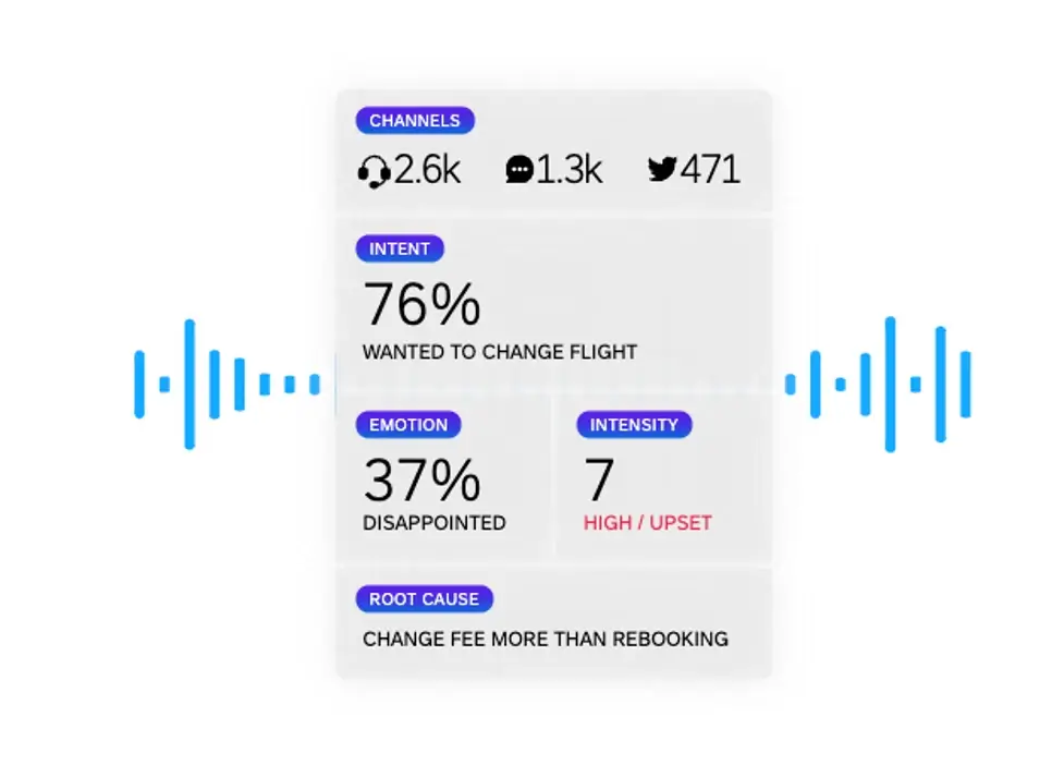 omnichannel text and data analytics