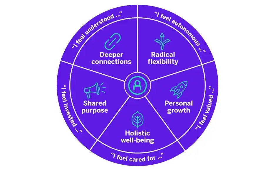 circle of good employee I statements