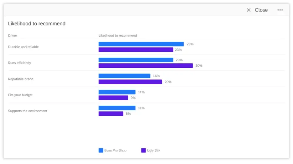 brand feedback analytics report