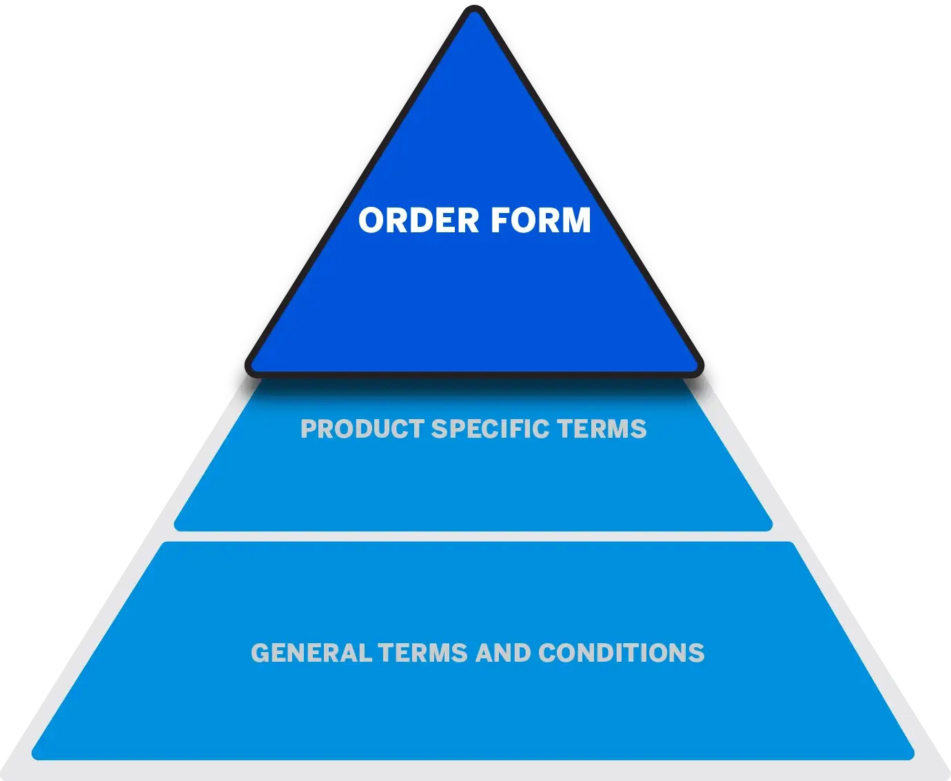Pyramid with the top section