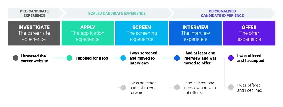 What is Candidate Experience? Definition, Key Components, and Strategies - Spiceworks