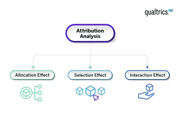 attribution analysis flow chart