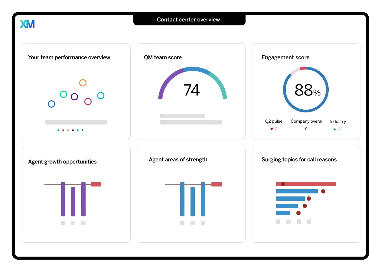 contact center overview dashboard