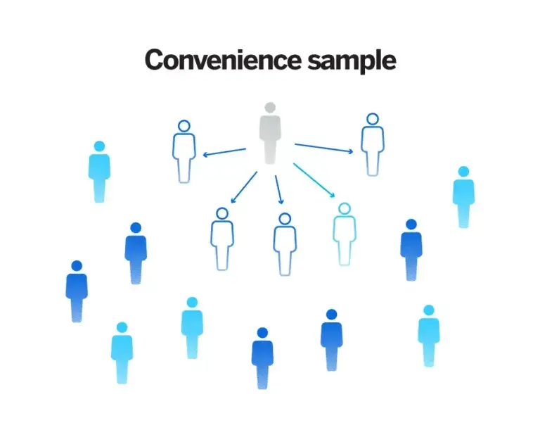 convenience sampling