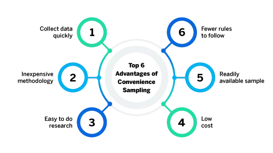 Convenience Sampling Advantages