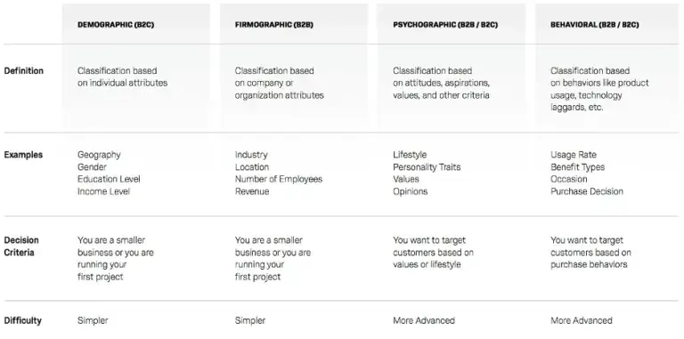 Customer Segmentation Analysis - Emirates