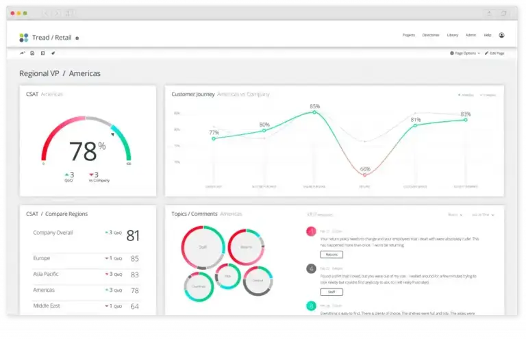 CX dashboard