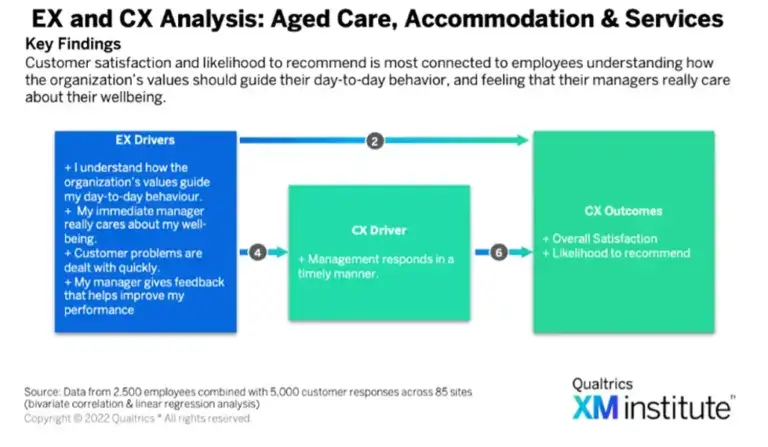 Culture Index surveys: A complete guide